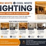 Warm White vs Cool White Lighting | Vishwa Interior Designer